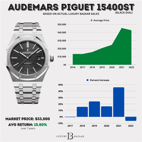 ap retail price.